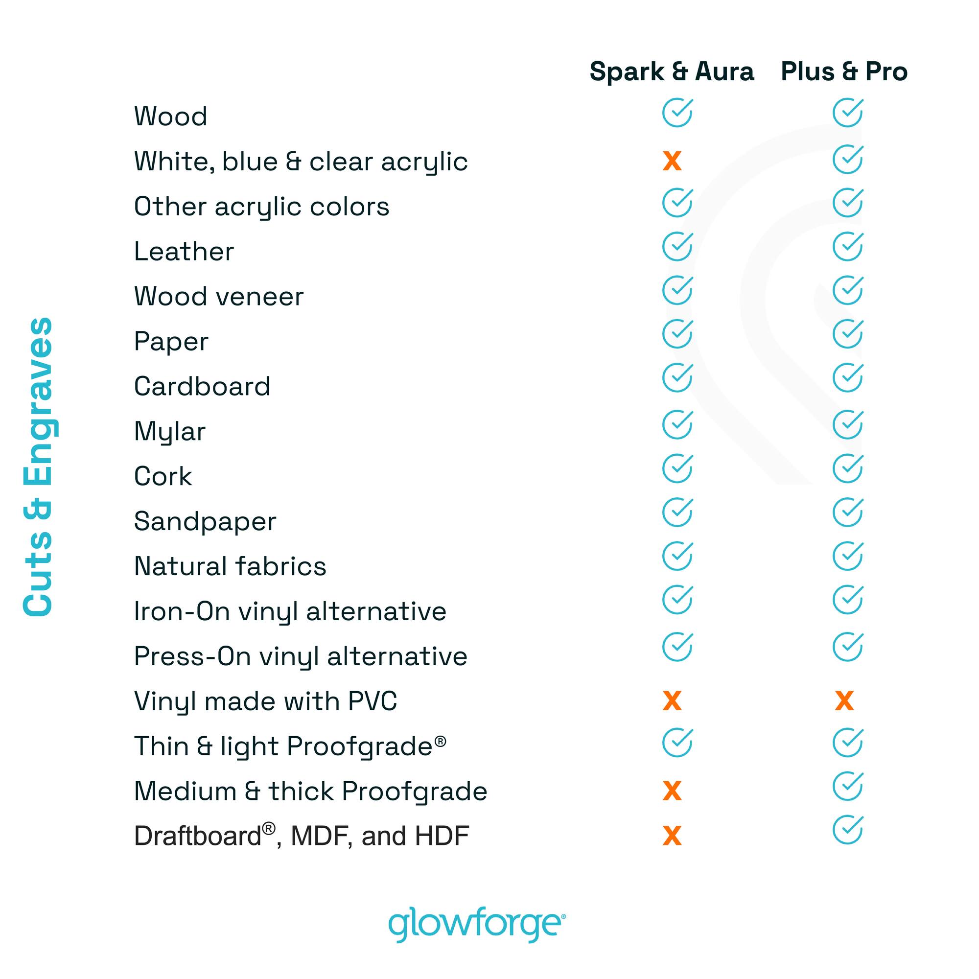 Glowforge® Spark™ Craft Laser™ Cutting Machine